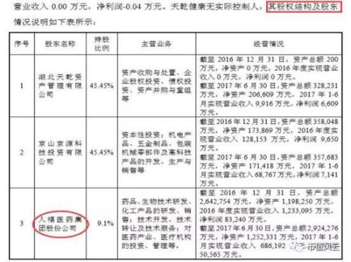 卖资产狂赚20亿 卖套套的人福医药果然有一套