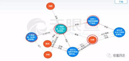 卖资产狂赚20亿 卖套套的人福医药果然有一套