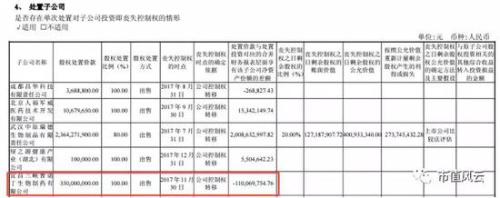 卖资产狂赚20亿 卖套套的人福医药果然有一套