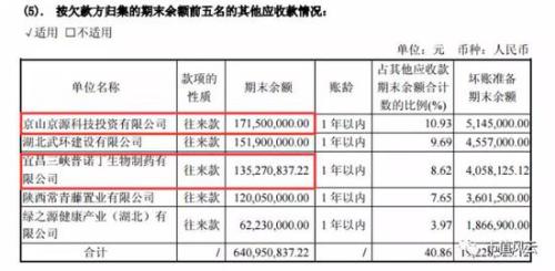 卖资产狂赚20亿 卖套套的人福医药果然有一套