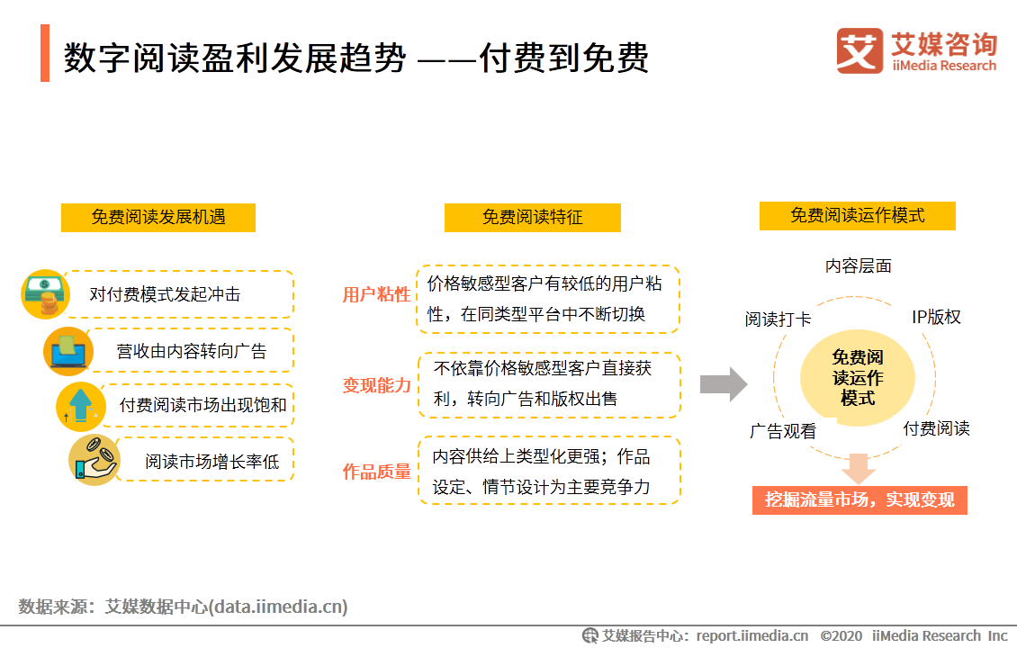 数字阅读行业创新趋势研究报告：作者体系将影响企业发展