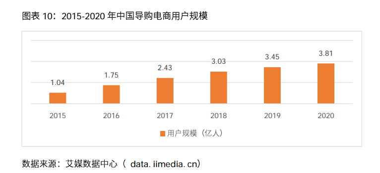 2021小红书公司研报：“社区+电商”打造完整闭环