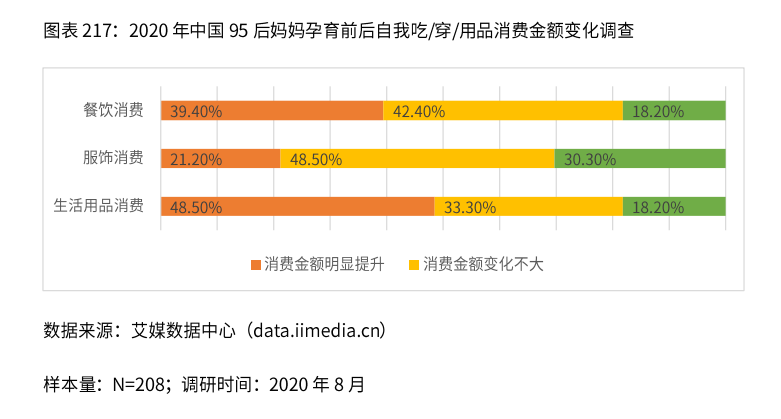 2021新业态商业趋势报告：风口上的新业态，如何越走越好？