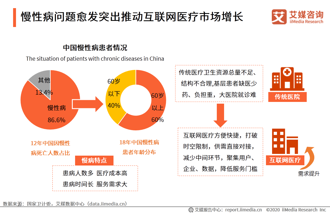 中国互联网医疗行业研究报告：用户规模将达到6.35亿人