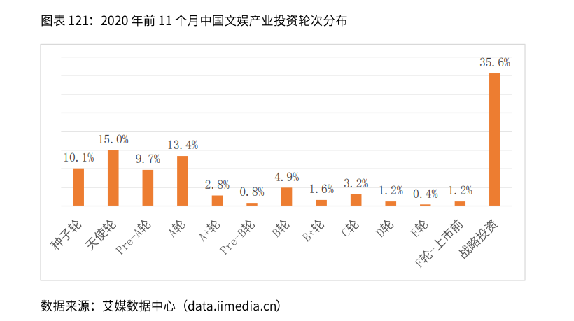 2021新业态商业趋势报告：风口上的新业态，如何越走越好？