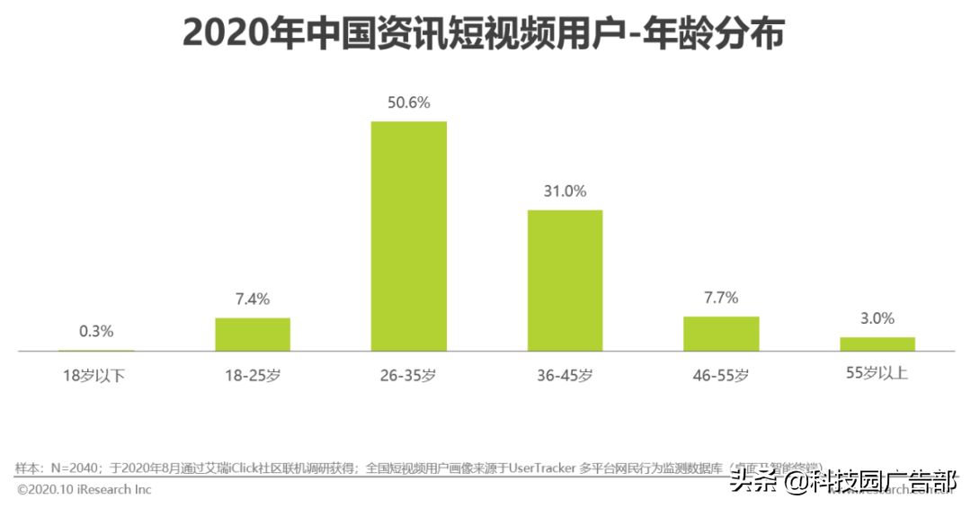 2020年中国资讯短视频市场洞察报告