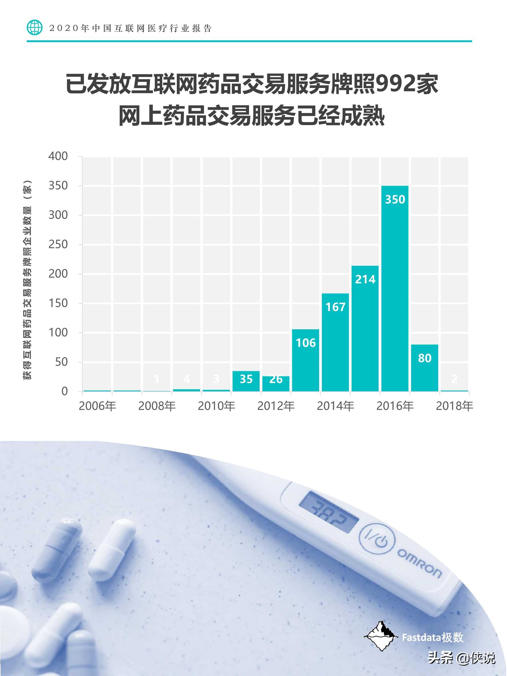 Fastdata极数：2020中国互联网医疗行业报告