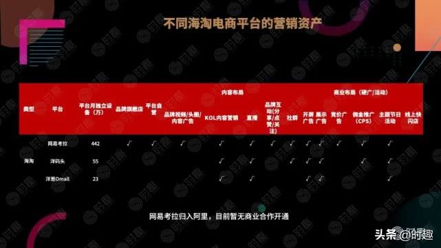 一文读懂电商平台营销玩法