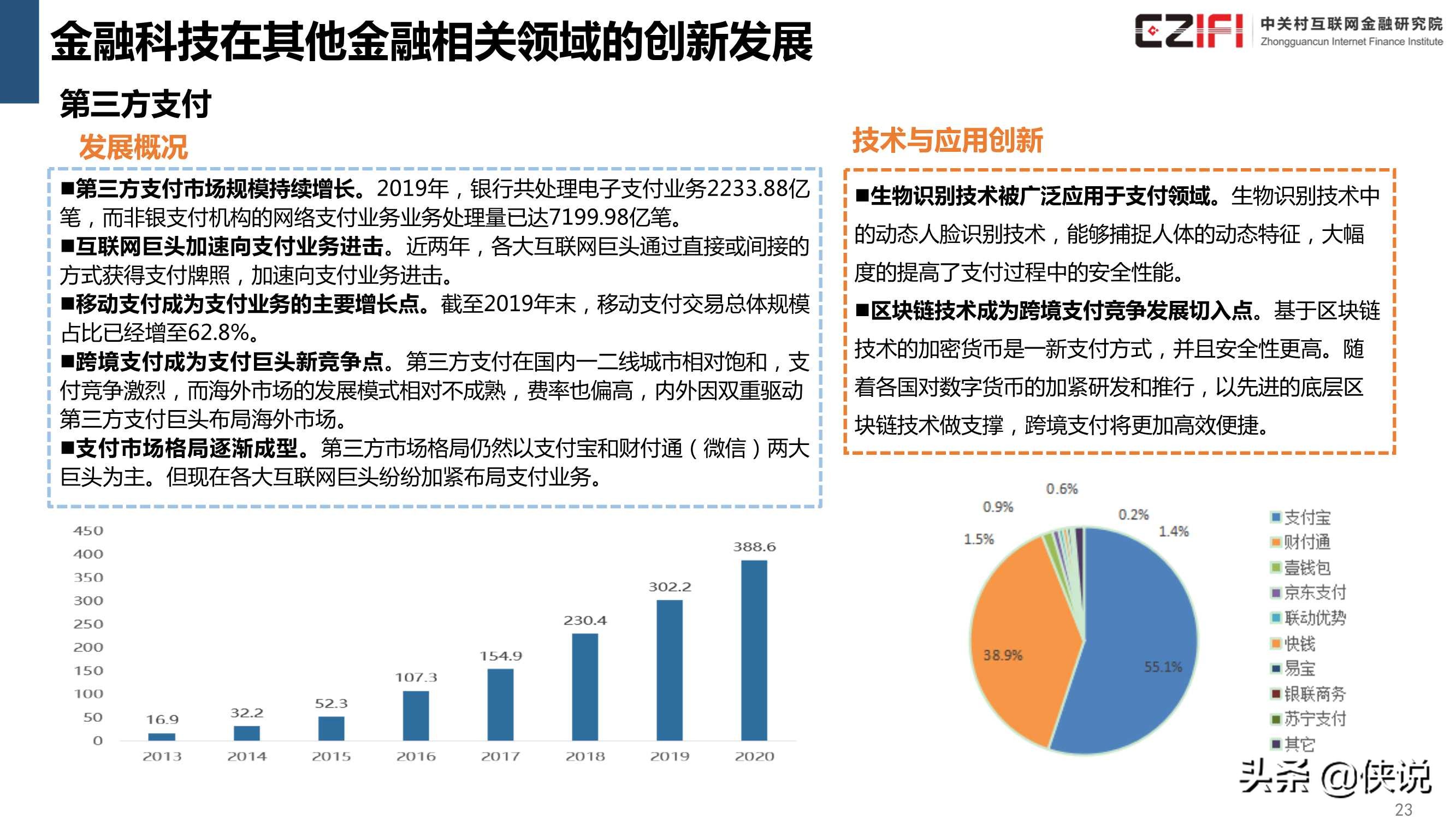 中国金融科技和数字普惠金融发展报告2020简版