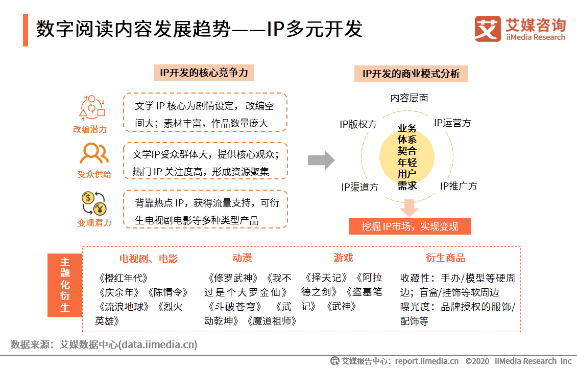 数字阅读行业创新趋势研究报告：作者体系将影响企业发展