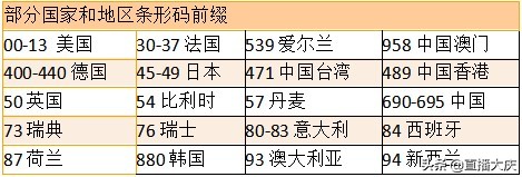 看、闻、查、尝，4个方法教你辨别假奶粉、伪进口奶粉