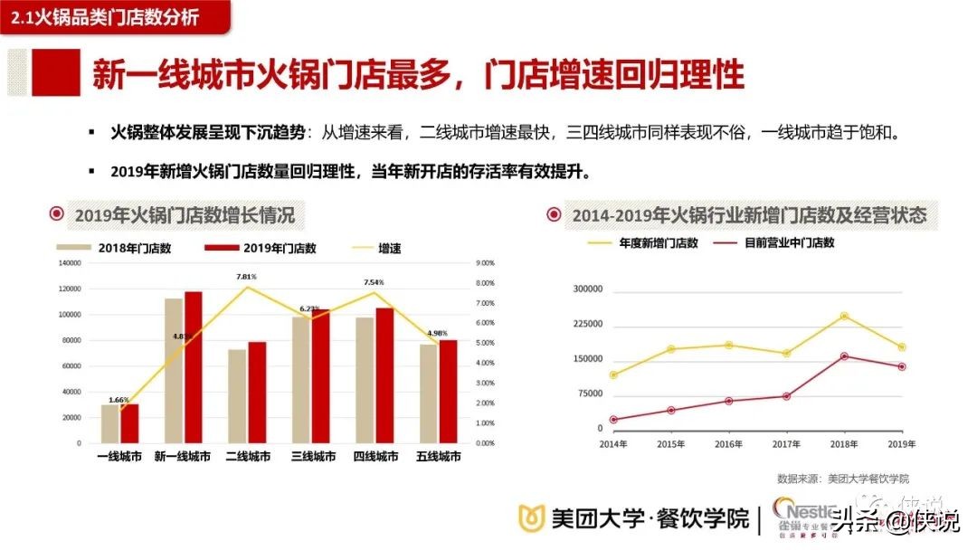 2020餐饮夜间消费与夜宵品类报告