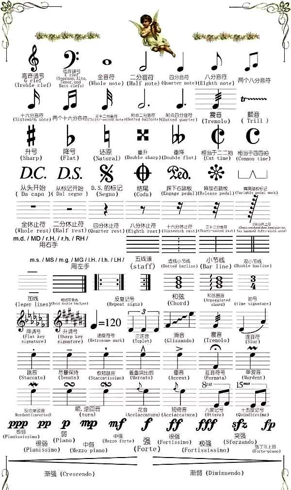 钢琴乐理符号大全表图片