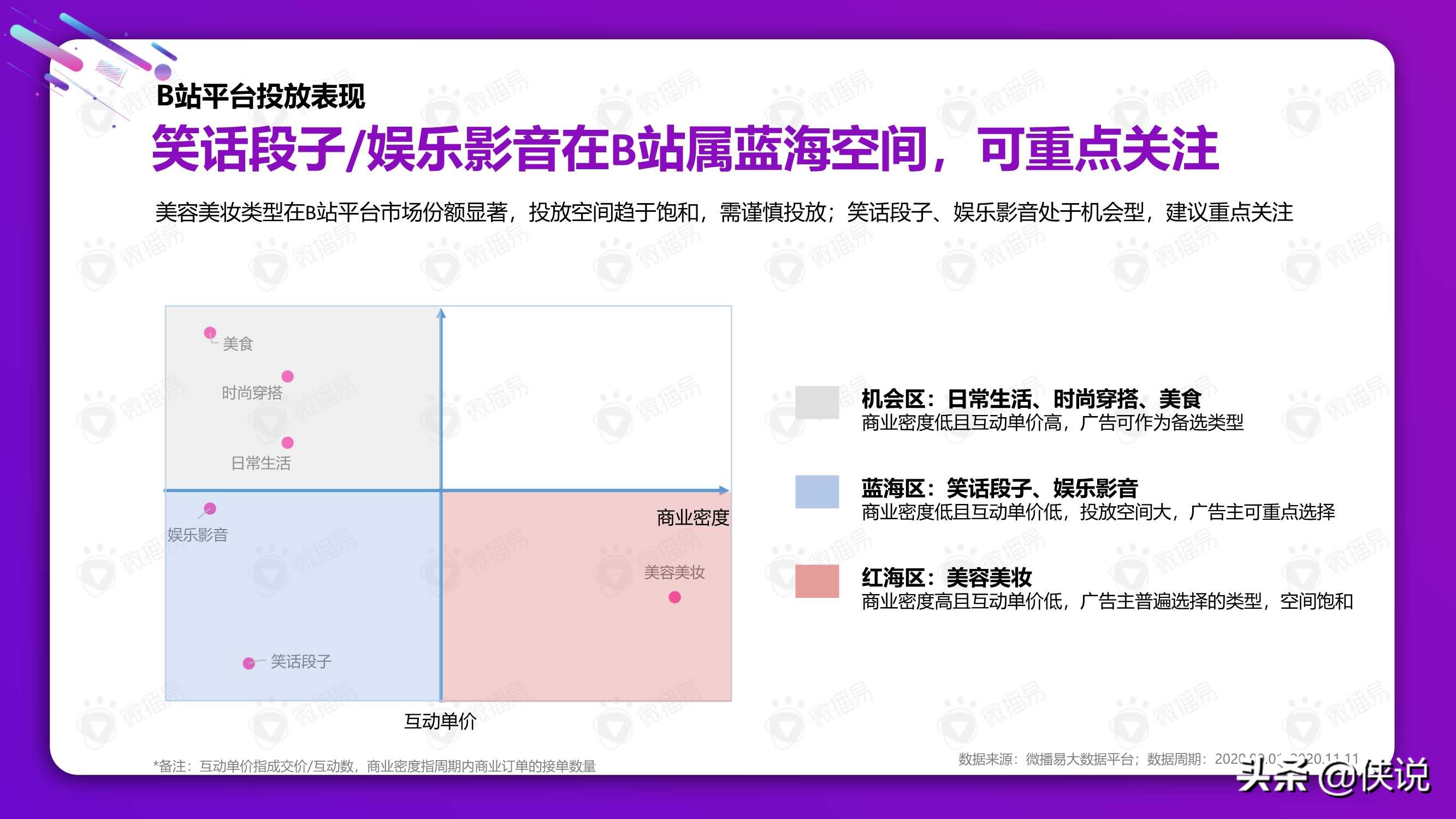 从双十一看2021美妆社媒投放新趋势（微播易）