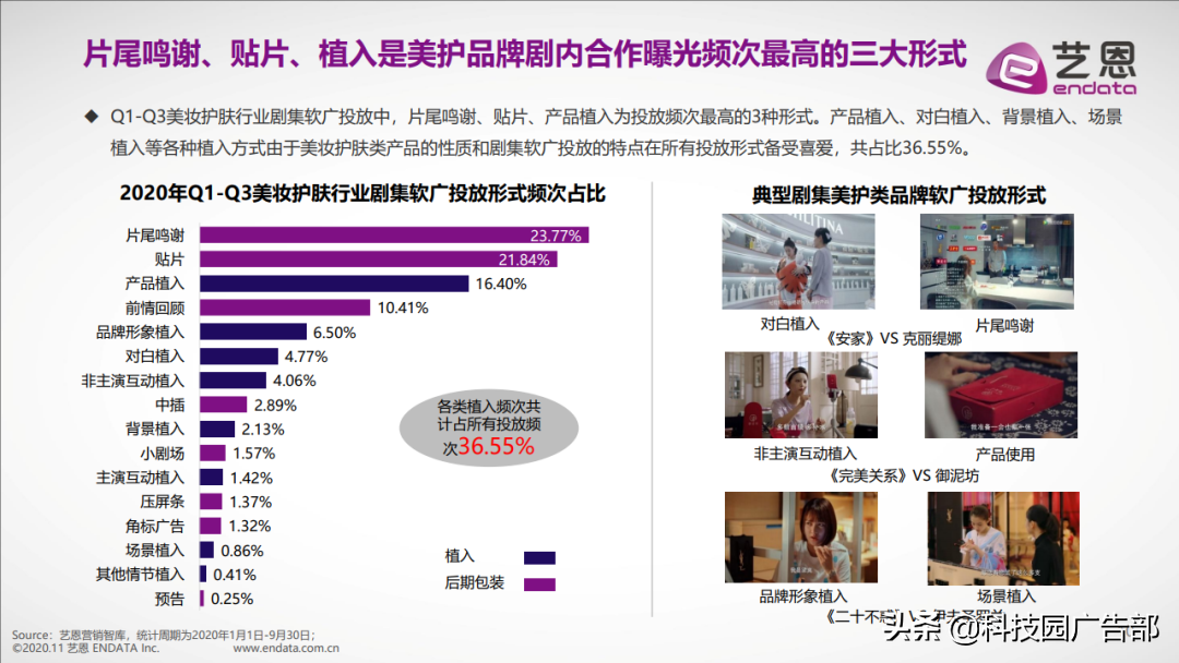 2020年前三季度美妆护肤行业内容营销报告