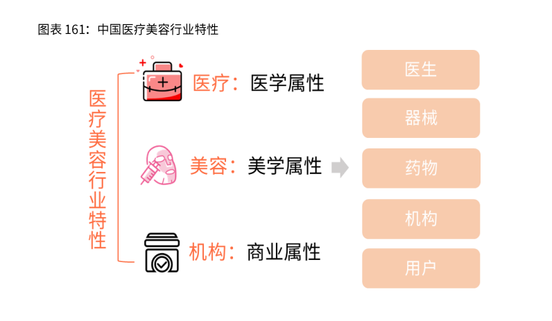 2021新业态商业趋势报告：风口上的新业态，如何越走越好？