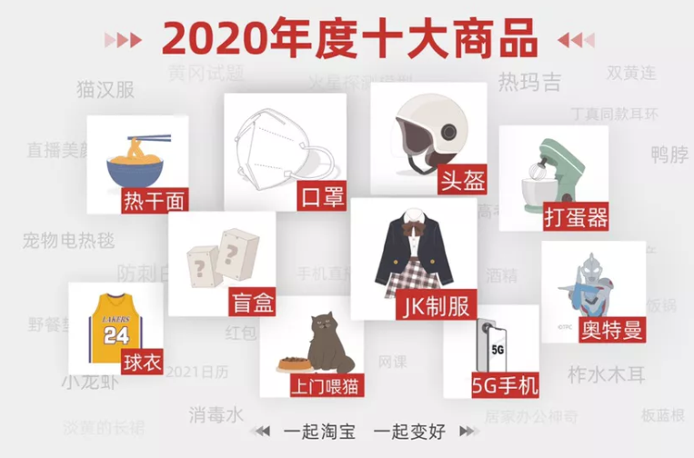 2020淘宝最好卖的十类商品公布！你卖的最好的商品是什么？