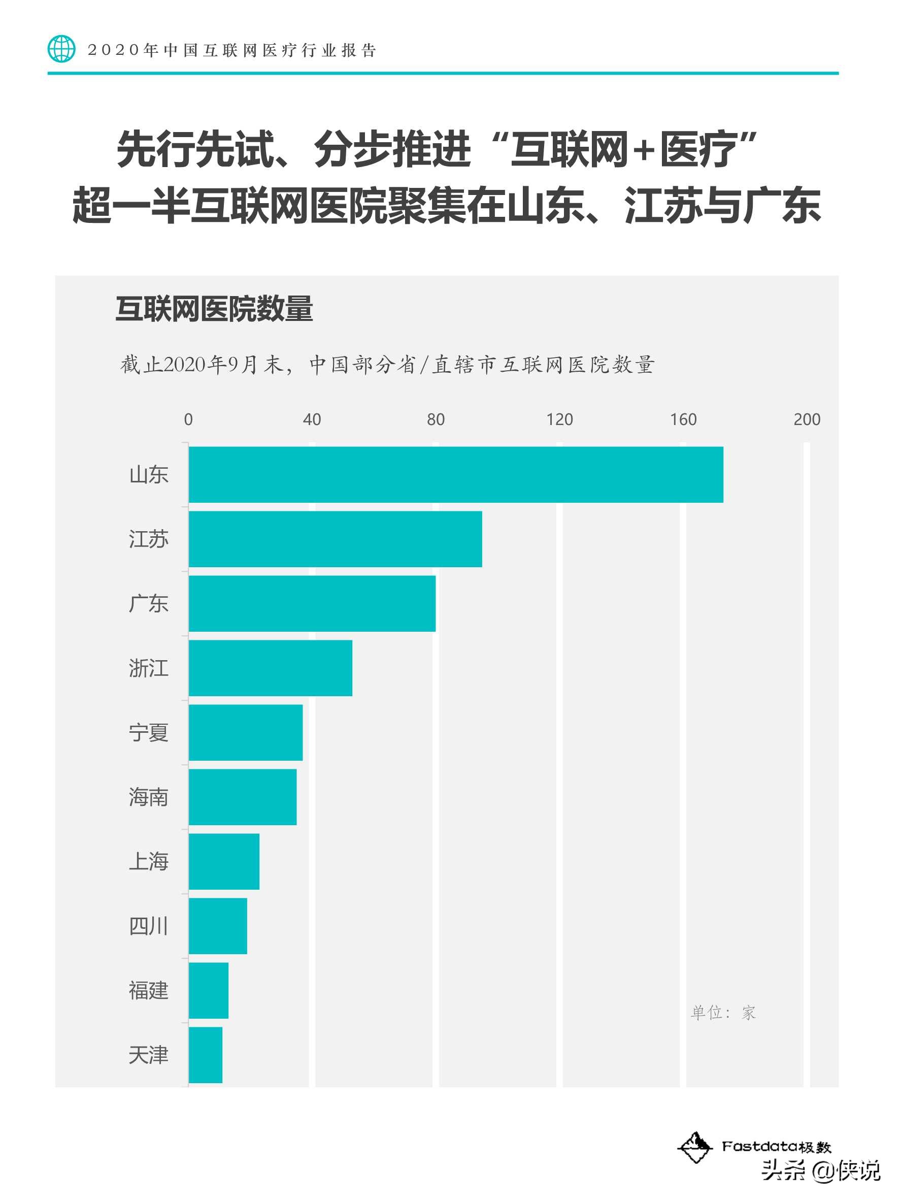 Fastdata极数：2020中国互联网医疗行业报告