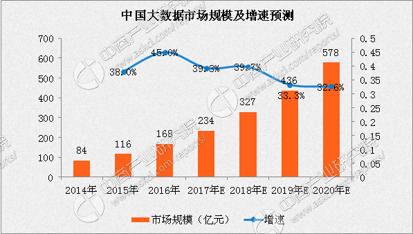 顺丰为何突然和阿里菜鸟翻脸？都是大数据惹的祸