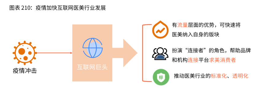 2021新业态商业趋势报告：风口上的新业态，如何越走越好？