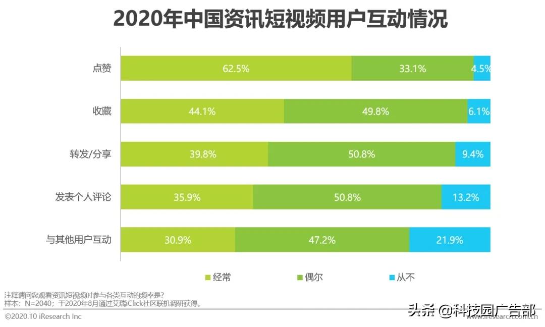 2020年中国资讯短视频市场洞察报告