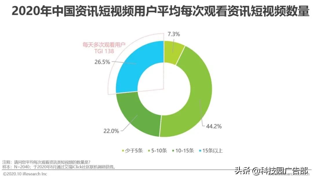 2020年中国资讯短视频市场洞察报告