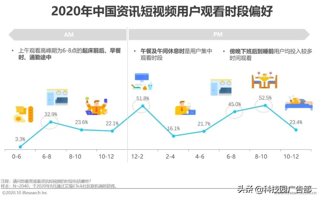 2020年中国资讯短视频市场洞察报告