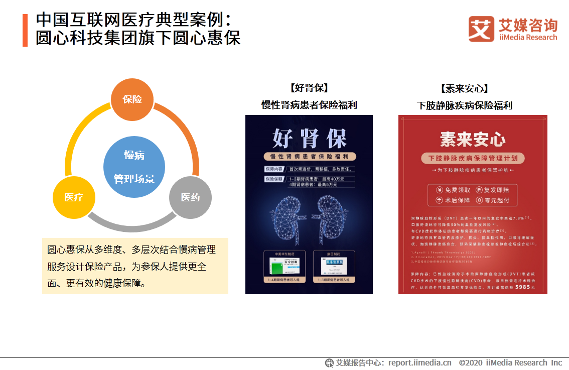 中国互联网医疗行业研究报告：用户规模将达到6.35亿人