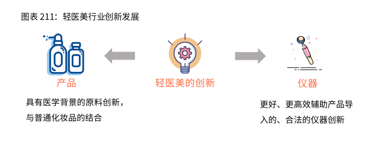 2021新业态商业趋势报告：风口上的新业态，如何越走越好？