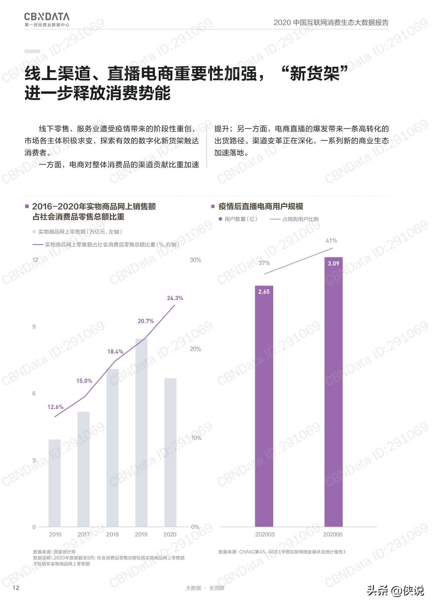 2020中国互联网消费生态大数据报告