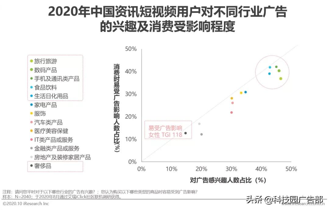 2020年中国资讯短视频市场洞察报告