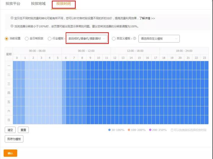 双12大促，直通车怎么开？7个方法，帮你拉升免费搜索流量