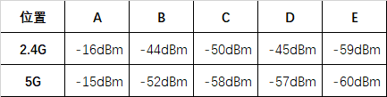 千兆年代路由器怎么选，华硕RT-AC85P测评，稳定才是王道