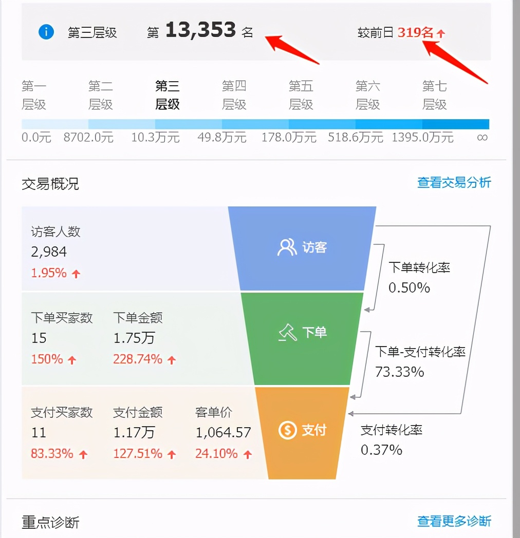 2020收官，13个核心关键，带你做好最后两场活动丨卖家必看