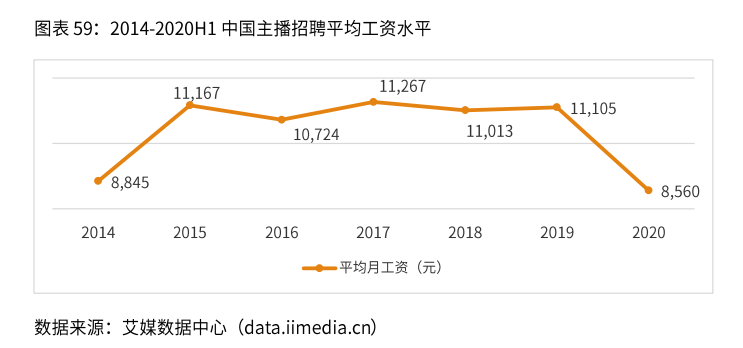 2021新业态商业趋势报告：风口上的新业态，如何越走越好？