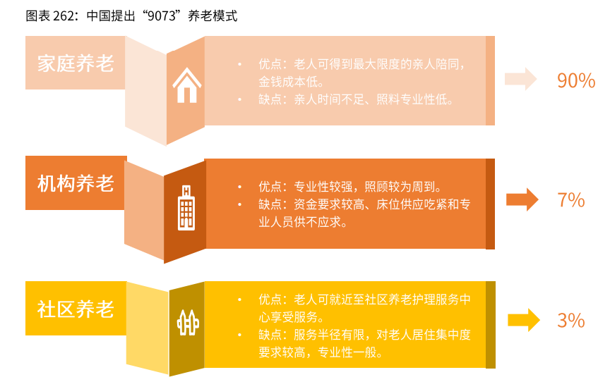 2021新业态商业趋势报告：风口上的新业态，如何越走越好？