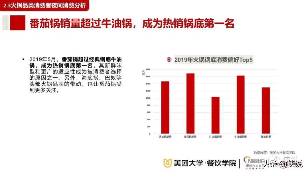 2020餐饮夜间消费与夜宵品类报告