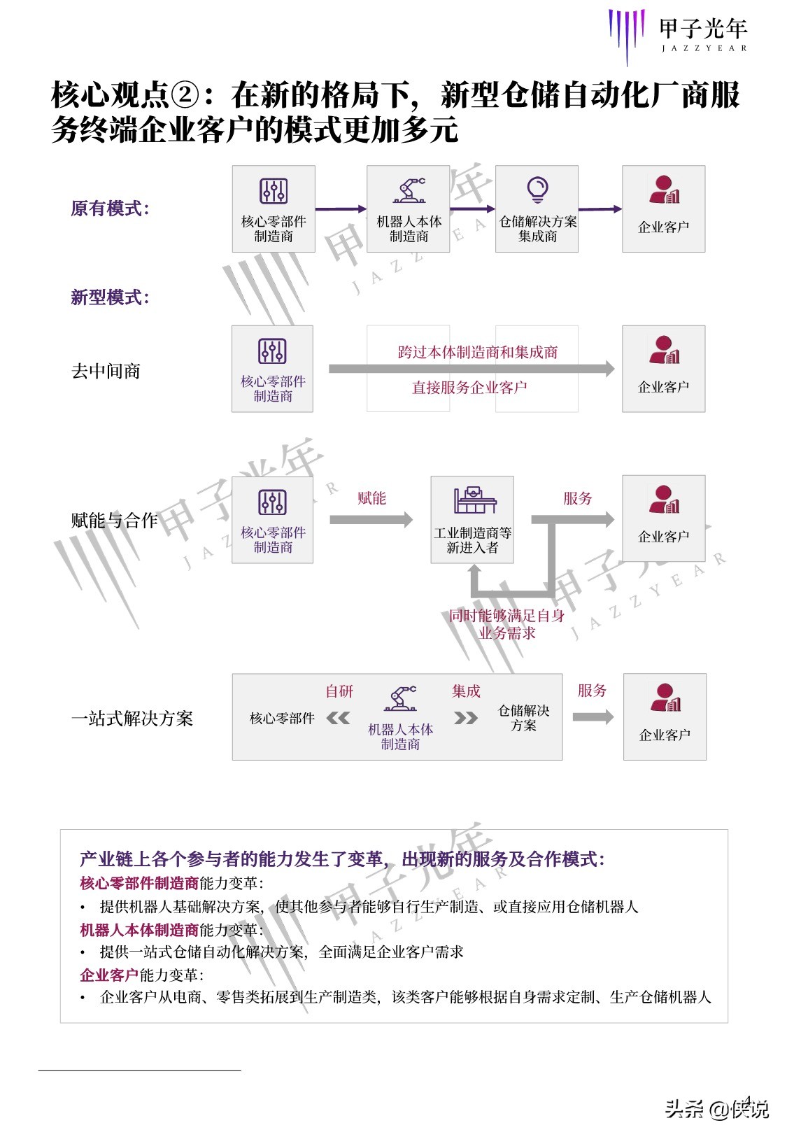 甲子光年智库：2020中国仓储自动化研究报告（68页）