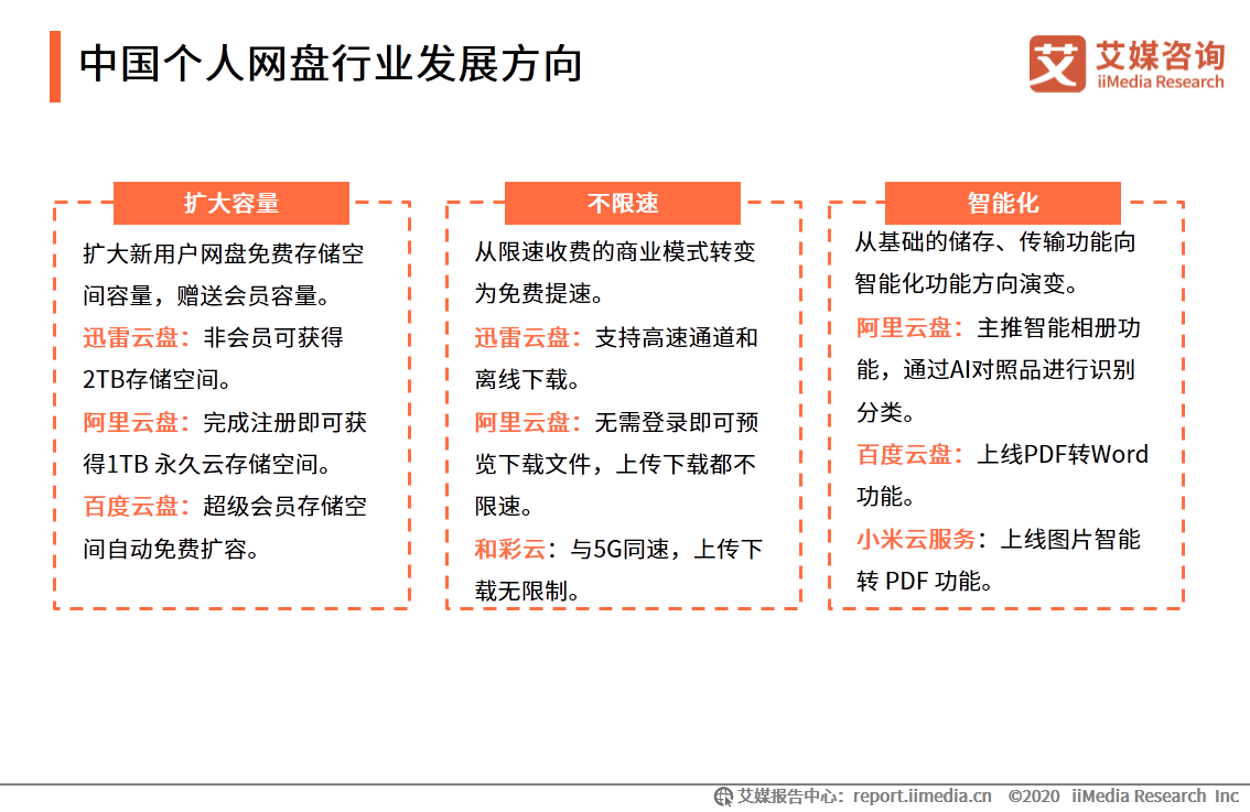 个人网盘专题报告：2020年中国个人网盘用户规模预计超4亿人