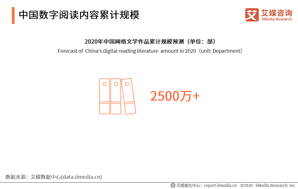 数字阅读行业创新趋势研究报告：作者体系将影响企业发展