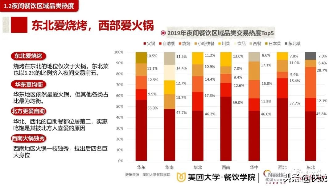 2020餐饮夜间消费与夜宵品类报告