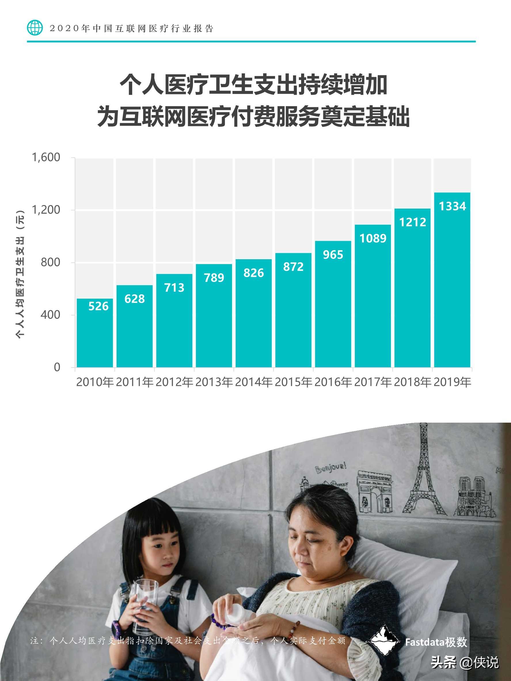 Fastdata极数：2020中国互联网医疗行业报告