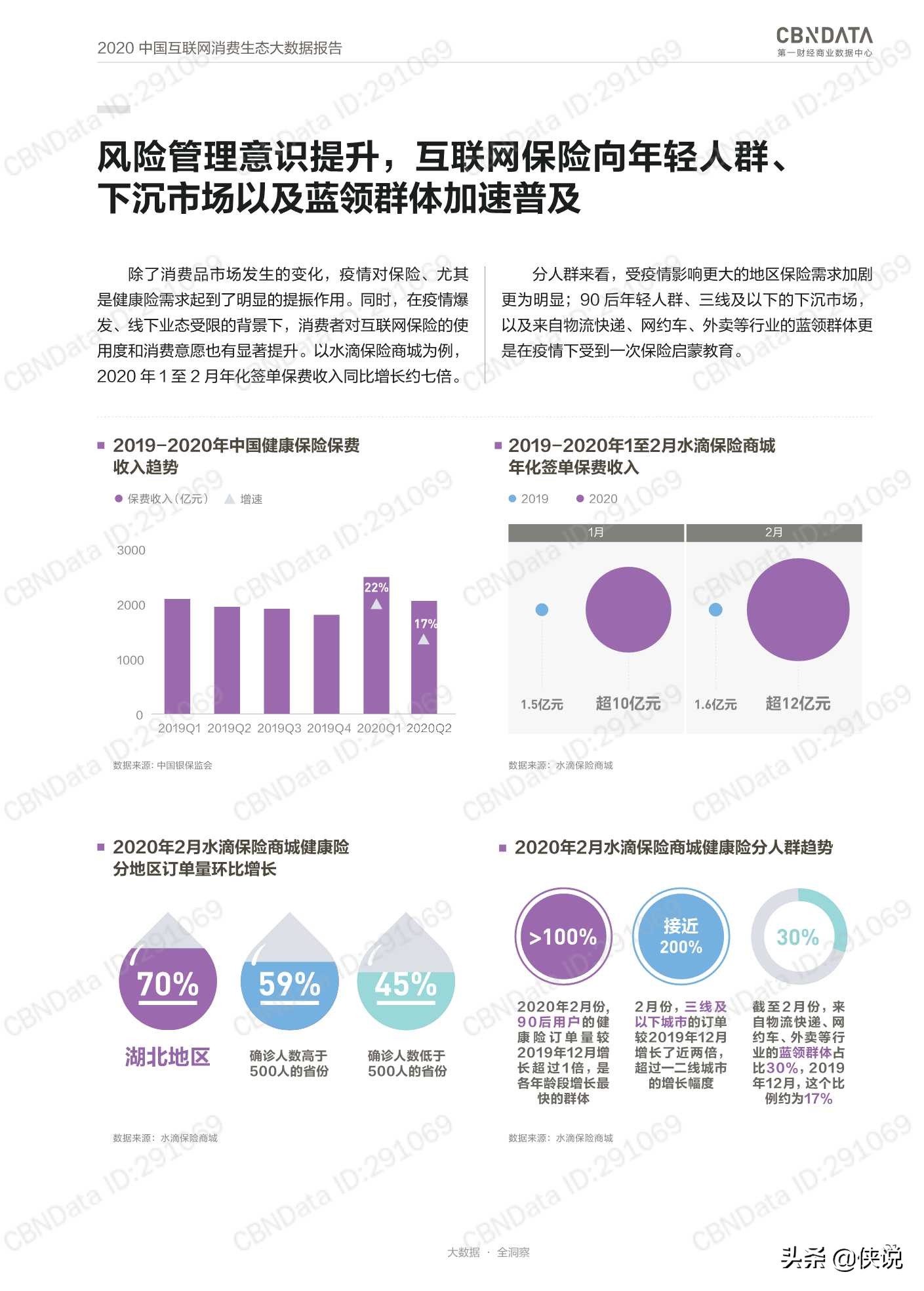 2020中国互联网消费生态大数据报告