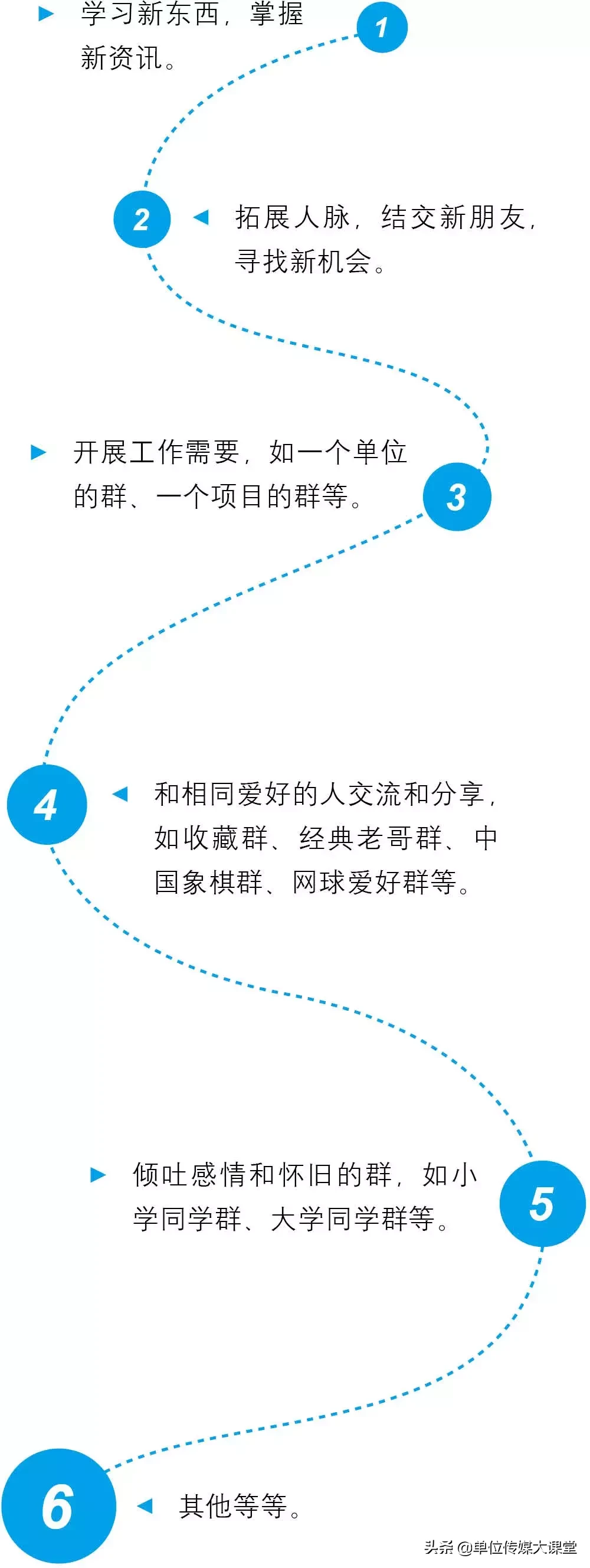 实训案例｜微信群活跃第一步，相似的爱好兴趣，好听的群名