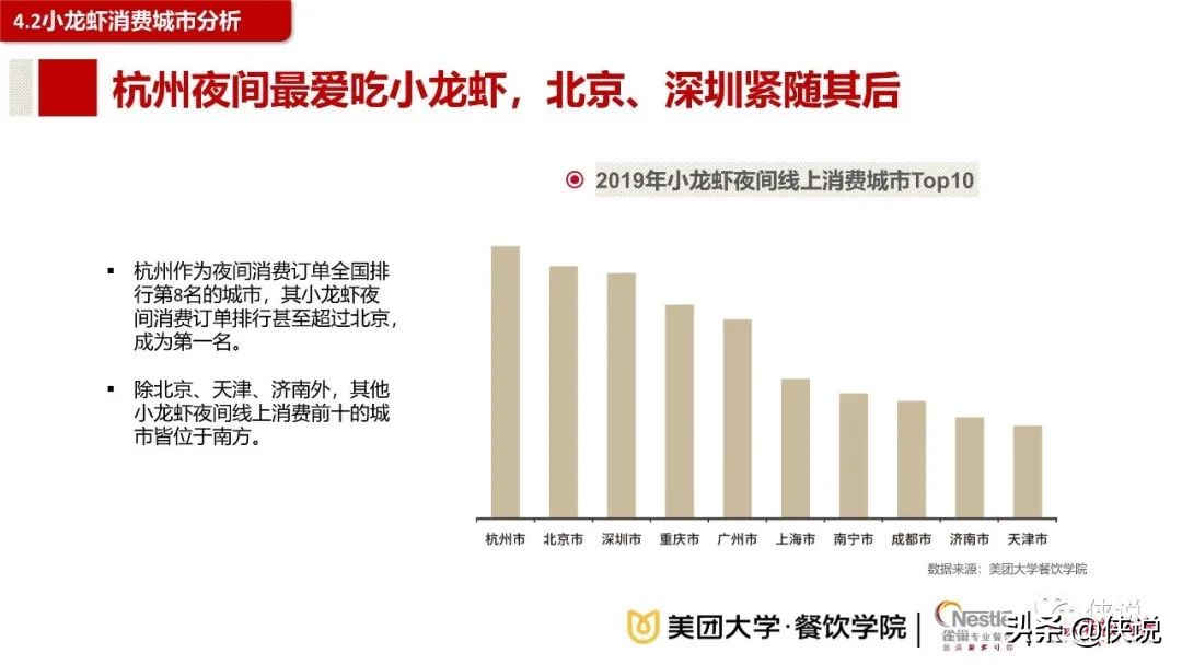 2020餐饮夜间消费与夜宵品类报告