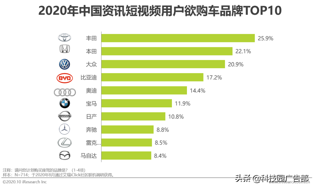 2020年中国资讯短视频市场洞察报告