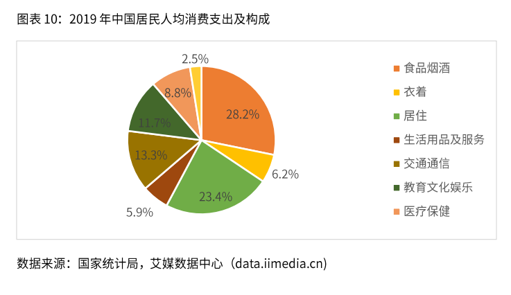 2021新业态商业趋势报告：风口上的新业态，如何越走越好？