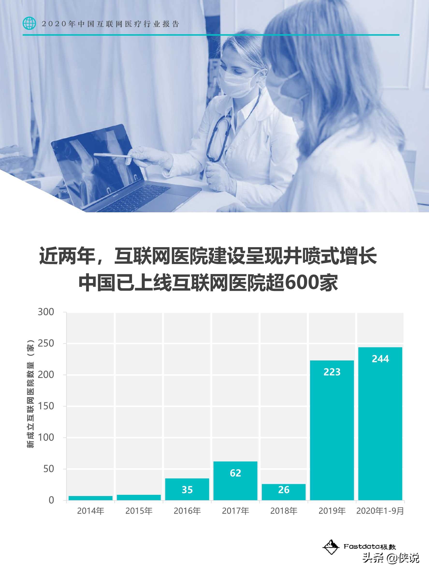 Fastdata极数：2020中国互联网医疗行业报告