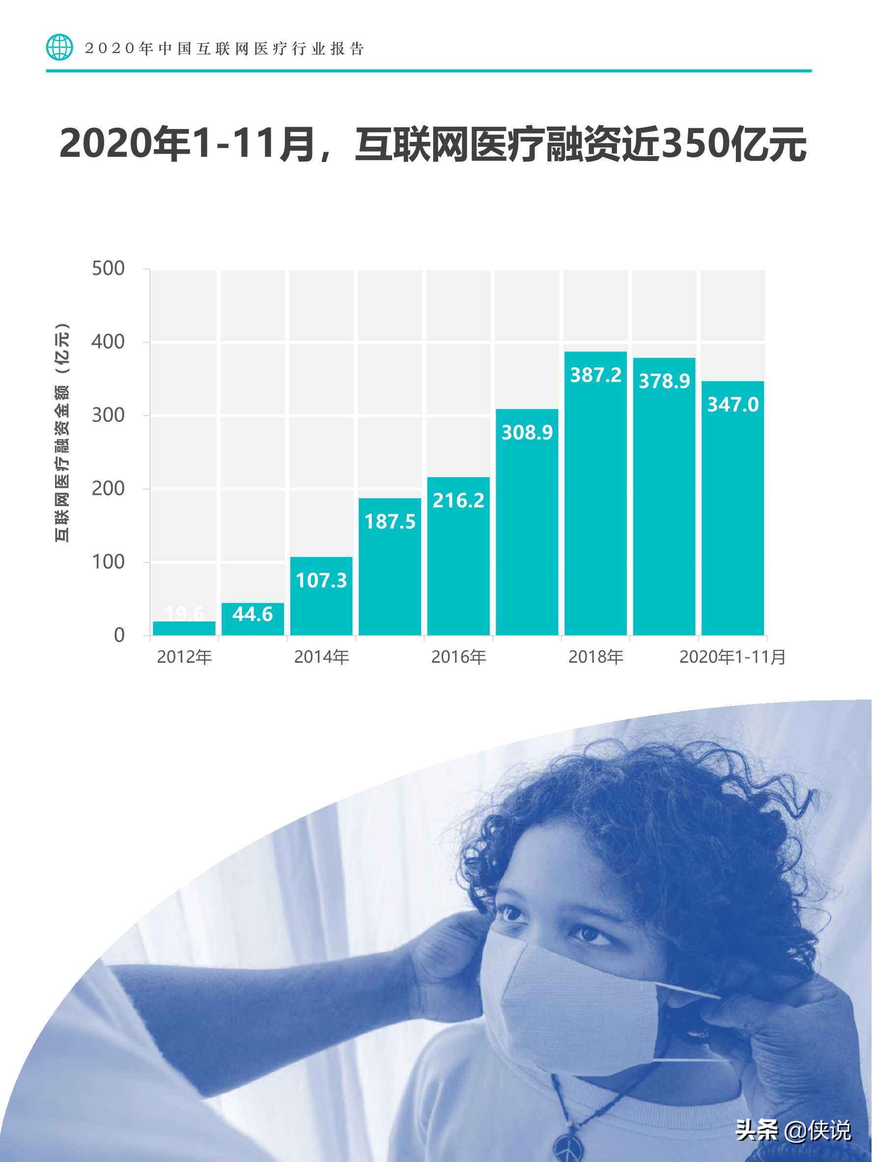 Fastdata极数：2020中国互联网医疗行业报告