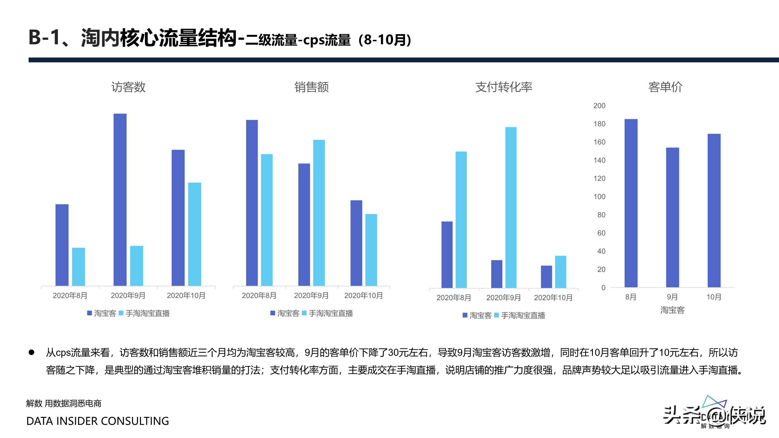 花西子全域拆解：国潮美妆下的成功差异化「全」